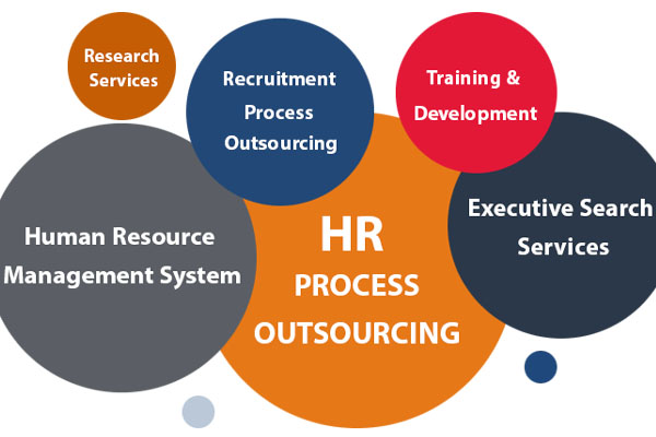 Human Resource Solutions in Kenya